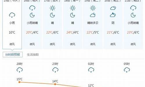 五寨天气预报15天查询_五寨天气预报15