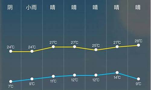 闻喜天气15天预报_闻喜天气预报24小时