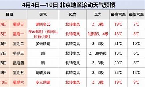 北京清明节天气穿什么_北京清明节天气