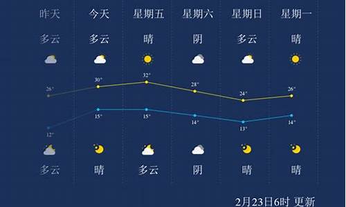 西双版纳天气预报15天30天查询_西双版