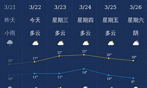 泸州天气预报查询15天_泸州天气预报查询