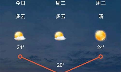 汾西天气预报查询_汾西天气预报查询最新