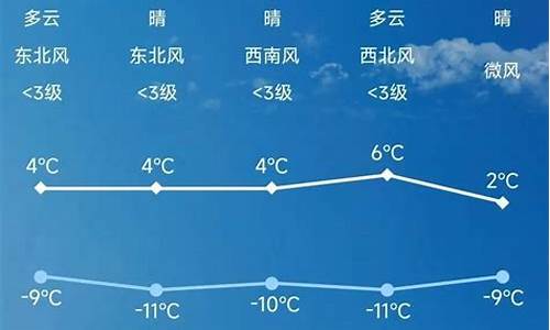 遵化天气预报_玉田天气预报