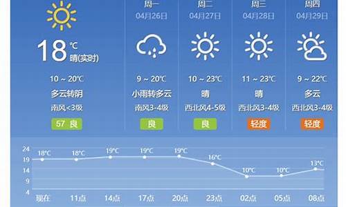 北京天气预报15天准确率_北京市近期天气预报