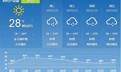 铜鼓天气预报一周天气_铜鼓县天气预报15