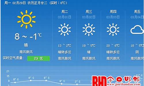 邯郸天气实时查询_邯郸天气预报气温风向