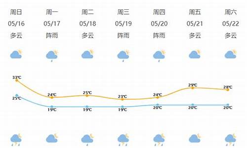 宁波象山天气15天预报查询_宁波象山的天气预报15天