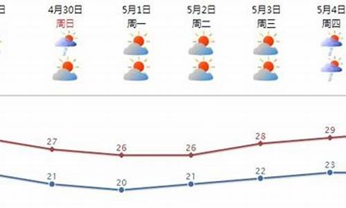 南澳天气预报15天_南澳天气预报15天30天查询