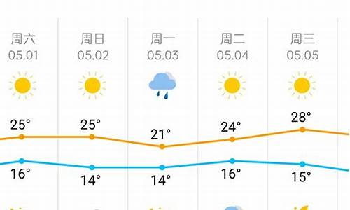 天津24气象预报七天_天津市气象预报24小时