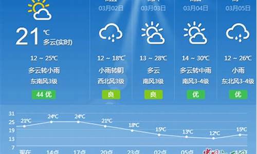 吉安天气预报一周天气_吉安天气预报一周1