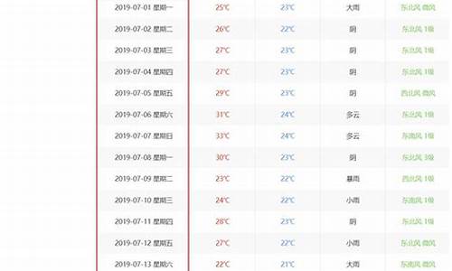 历史天气查询2345_南昌历史天气查询2345