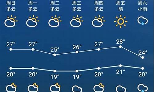 江苏苏州天气预报一周7天_江苏苏州天气预报一周7天