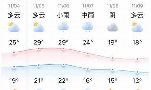 奉节县天气预报十五天_奉节县天气预报十五