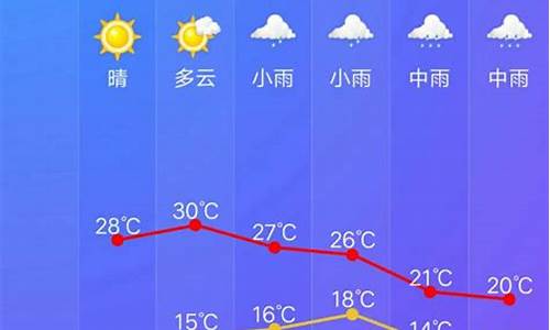 开化天气预报7天_开化天气预报7天一周查