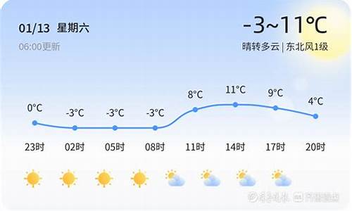 淄博高青天气预报30天_淄博高青天气