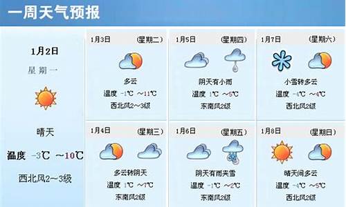 山西大同一周天气预报七天_山西大同一周天