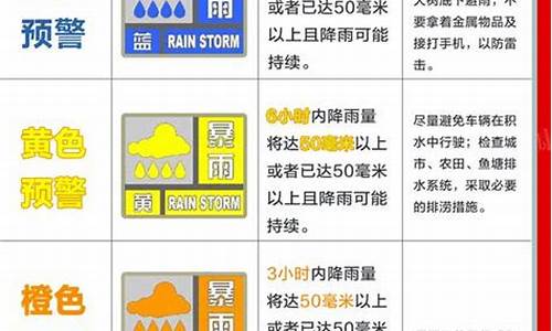 天气预警级别怎么划分的_天气预警级别怎么划分