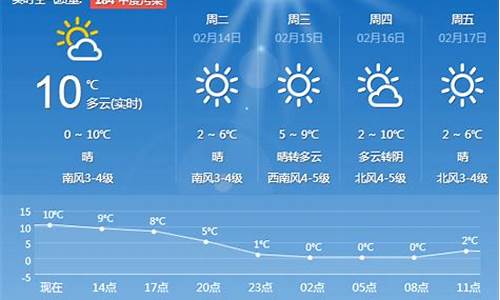 青岛未来一周天气预报最新情况_青岛未来一