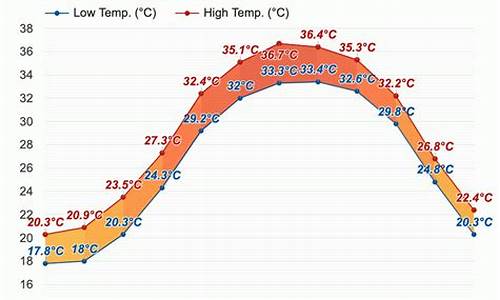 巴林左旗天气预报15天查询最新_巴林左旗