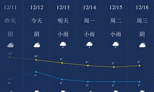 峨边天气预报_峨边天气预报15天准确一览