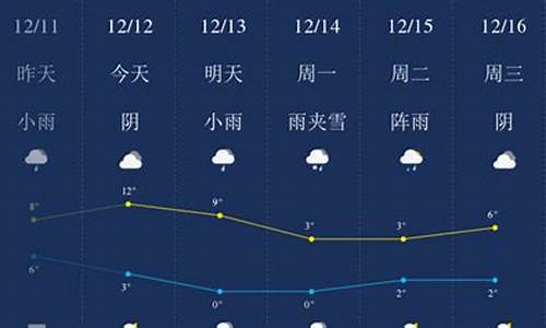 兴义天气预报一周内_兴义本周天气预报