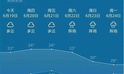 普宁天气预报15天_普宁天气预报15天气