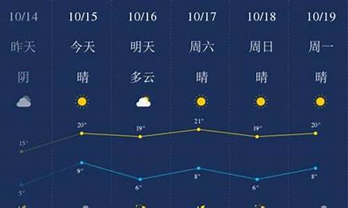 廊坊霸州天气预报40天查询_廊坊霸州天气