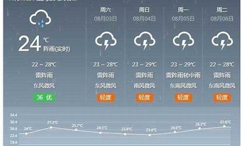 河间天气预报40天_河间天气预报48小时