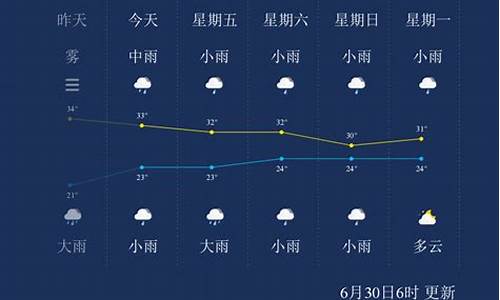 枣庄天气预报30天_枣庄天气预报30天准