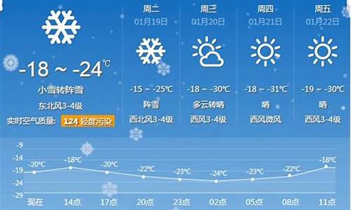 牡丹江天气预报7天_牡丹江天气 天气预报