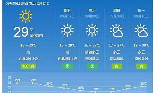 灵寿天气预报_灵寿天气预报15天天气