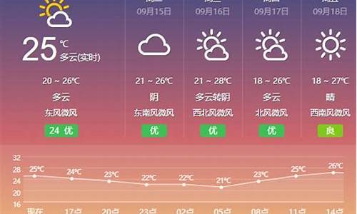 盐城天气预报15天查询百度地图_盐城天气预报15天查询30