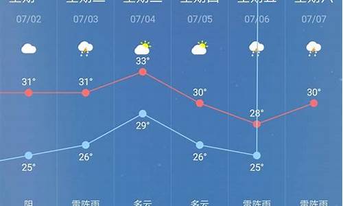 天气预报30天查询_天气预报30天查询一