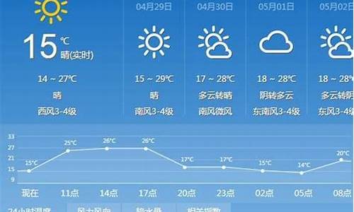 太原市明天天气预报24小时_太原市明天天