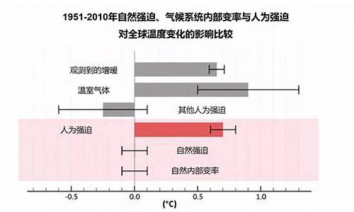 气候预测的流程为_气候预测的流程为,气候