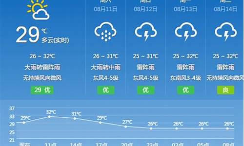 霍山天气预报一周天气_霍山天气15天天气