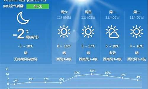 秦皇岛昌黎天气预报一周_秦皇岛昌黎天气预