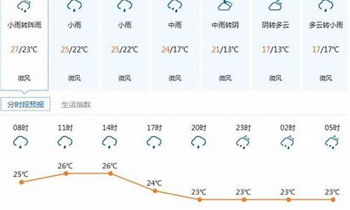 深圳天气预报一周15天查询系统_深圳天气