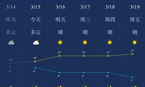 丽江天气预报10天准确最新_丽江天气预报