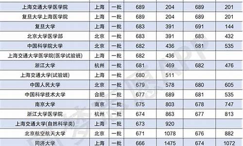 南京气象大学分数线_南京大气科学学院录取