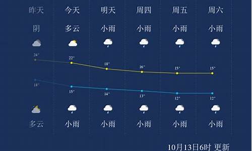 张家界天气预报天气30天查询_张家界天气