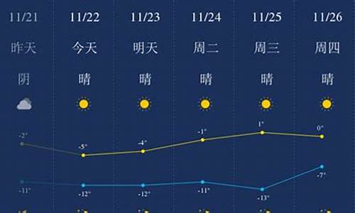 包头天气预报一周7天l_包头天气预报一周