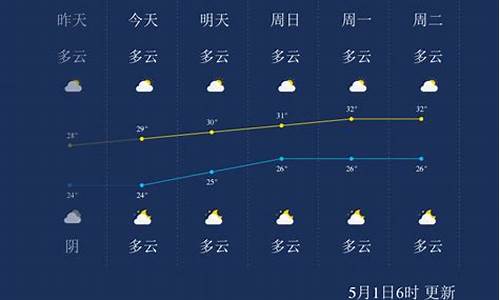 北海天气预报一周15_北海天气预报一周1