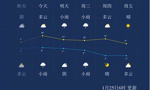 绍兴天气预报详情图_绍兴天气预报详情