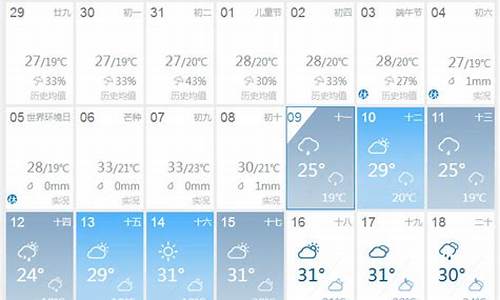 成都天气未来三天预测_成都未来40天天气预报准确