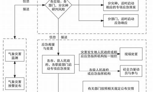 农业气象灾害风险评估_农业气象灾害应急预