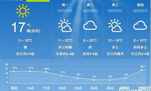 合肥今天天气预报查询_合肥市今天天气预报