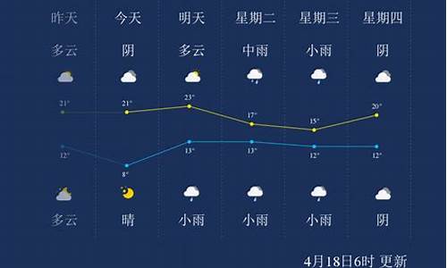 漯河天气预报最新消息_漯河天气预报最新