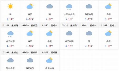 成都天气预报一周天气分析表_成都天气预报