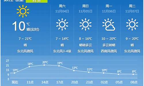 近期西安天气预报_近期西安天气预报15天